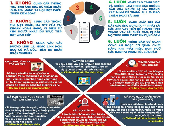 Cảnh báo về các bẫy lừa đảo trên không gian mạng